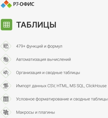 Офисное приложение Р7-Офис Профессиональный. Для бизнеса 1польз. бессрочно ТП 1г (R7DTB.UI.RT.NGUL0.0823.01BE)