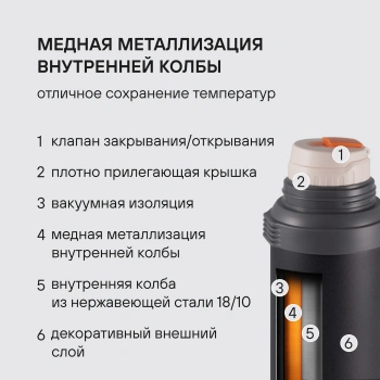 Термос для напитков Rondell Filigran RDS-1896