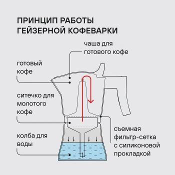 Кофеварка гейзерн. Rondell Pacific Grey RDA-1901