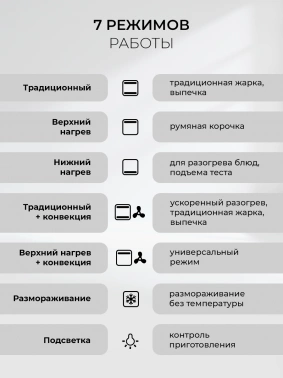 Духовой шкаф Электрический Lex EDP 671 WH MAX