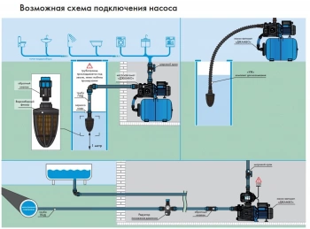 Насосная станция Джилекс Джамбо 60/35 П-К Комфорт