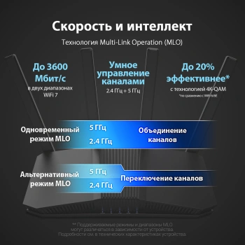 Роутер беспроводной Asus RT-BE58U