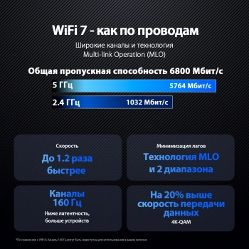 Роутер беспроводной Asus RT-BE86U
