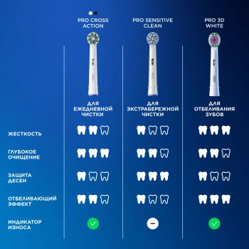Насадка для зубных щеток Oral-B Cross Action (упак.:6шт)