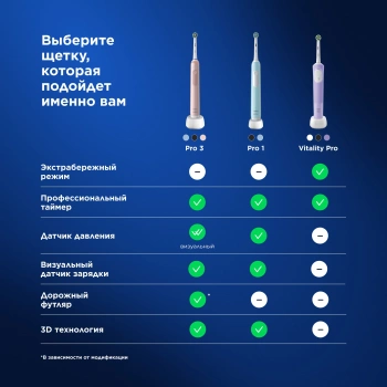 Зубная щетка электрическая Oral-B Vitality Pro 80816924