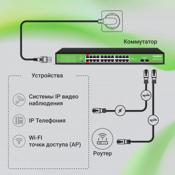 Коммутатор Digma  DSP224G-2S-R400