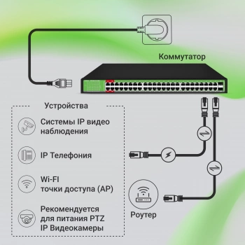 Коммутатор Digma  DSP248G-2S-R800