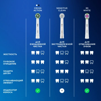 Зубная щетка электрическая Oral-B Vitality Pro 80813238