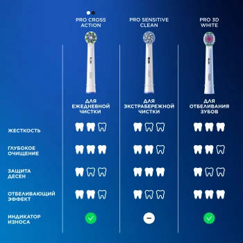 Насадка для зубных щеток Oral-B Sensitive Clean (упак.:4шт)