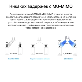 Сетевой адаптер Wi-Fi + Bluetooth Mercusys MA30E