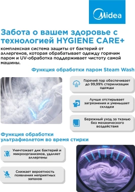 Стиральная машина Midea MFC3814BSW47/S