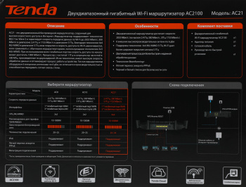 Роутер беспроводной Tenda AC21