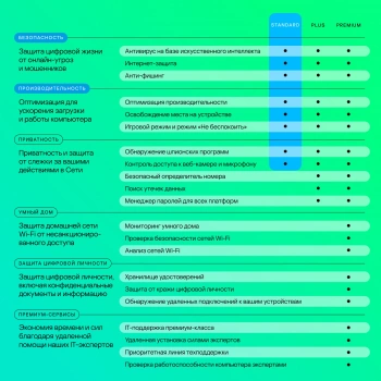 Ключ активации Kaspersky Standard 1 устр. 1г (KL1041RDAFS)