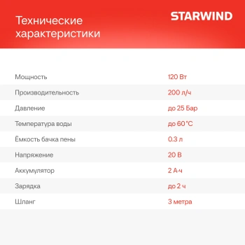Минимойка Starwind SBW-25.20-2.1B