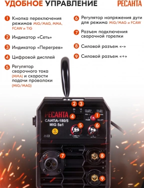 Сварочный полуавтомат Ресанта САИПА-180/5 MIG 5в1