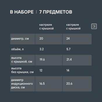 Набор посуды Rondell Flamme RDS-1957