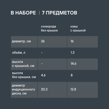 Набор посуды Rondell Flamme RDS-1957