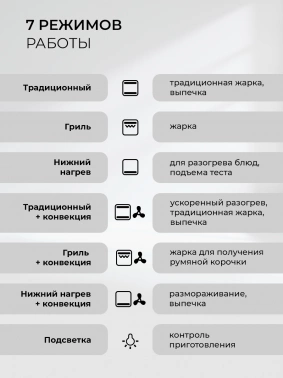 Духовой шкаф Электрический Lex EDP 607 WH Wide Series