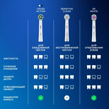 Зубная щетка электрическая Oral-B Vitality Pro