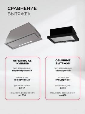 Вытяжка встраиваемая Lex Hyper 900 GS Inverter BL