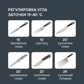 Точилка Rondell Mocco&Latte RD-2006