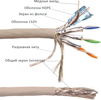 Кабель Lanmaster LAN-6ESFTP-HFLT-GY кат.6 S/FTP 4 пары 23AWG 100Om нг(А)-HF внутренний 305м серый