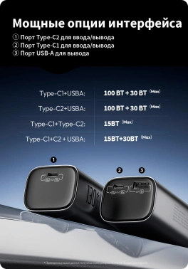 Мобильный аккумулятор Romoss  PPU10