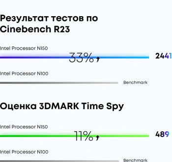 Ноутбук Chuwi GemiBook plus N-series N150 16Gb SSD512Gb Intel Graphics 15.6