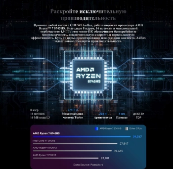 ПК Мини Chuwi AuBox Ryzen 7 8745HS (3.8) 16Gb SSD512Gb 780M Windows 11 Pro 2x2.5GbitEth WiFi BT 120W серебристый/черный