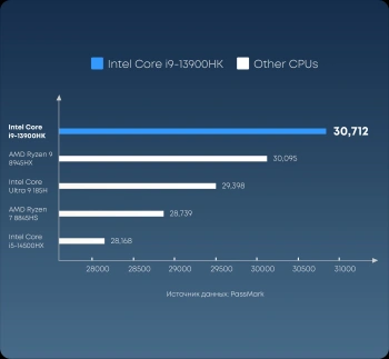 ПК Мини Chuwi AuBox Core i9 13900HK (2.6) 16Gb SSD512Gb Iris Xe Windows 11 Pro 2x2.5GbitEth WiFi BT 120W серебристый/черный