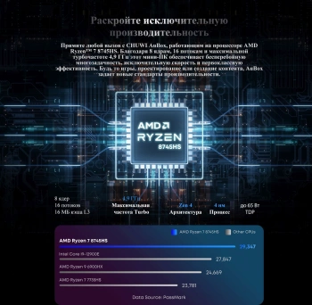 ПК Мини Chuwi AuBox Ryzen 7 8745HS (3.8) 32Gb SSD1Tb 780M Windows 11 Pro 2x2.5GbitEth WiFi BT 120W серебристый/черный