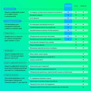 Программное Обеспечение Kaspersky Standard 1-Device 1 year Base Card (KL1041ROAFS)