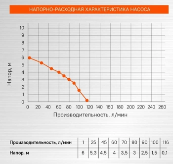 Насос дренажный Sturm! WP97035P
