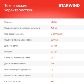 Краскопульт Starwind SG450