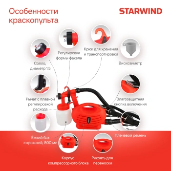 Краскопульт Starwind SGS650