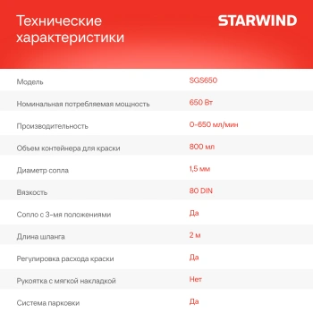 Краскопульт Starwind SGS650