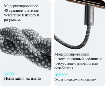 Кабель Romoss  CB3038