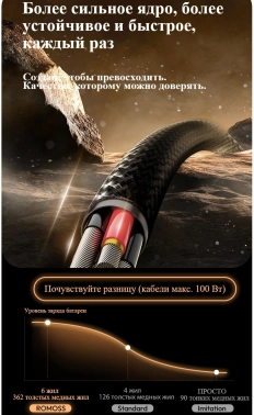 Кабель Romoss  CB303A