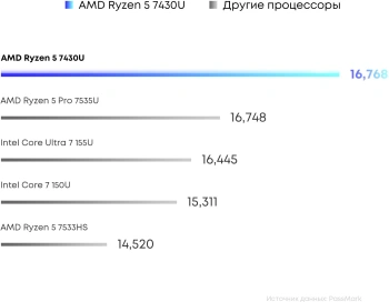 Ноутбук Chuwi Corebook  Plus