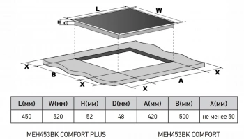 Варочная поверхность Meferi Comfort MEH453BK