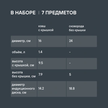 Набор посуды Rondell Savvy RDS-2012