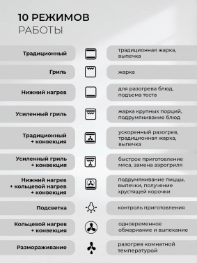 Духовой шкаф Электрический Lex EDS 1000 WH
