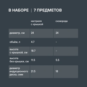 Набор посуды Rondell Erbe RDS-2011