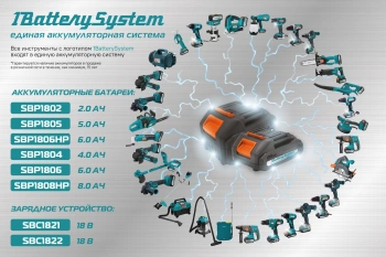 Углошлифовальная машина Sturm! CAG18125BLE