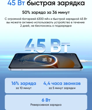 Смартфон Realme RMX5303