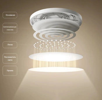 Умный светильник Xiaomi Ceiling  Mi Smart LED Ceiling Light D40
