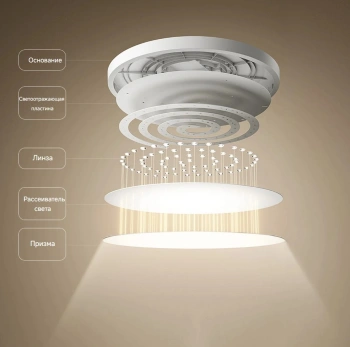 Умный светильник Xiaomi Ceiling  Mi Smart LED Ceiling Light D30