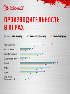 ПК Bloody BD-PC RB55C1