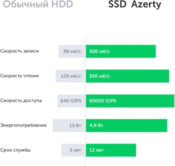Ноутбук Azerty Memoir  RB-1556