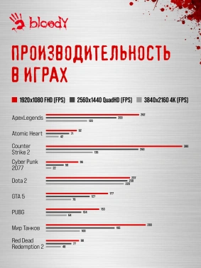 ПК Bloody BD-PC RB65C2